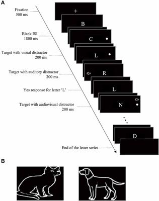 Working memory load modulates the processing of audiovisual distractors: A behavioral and event-related potentials study